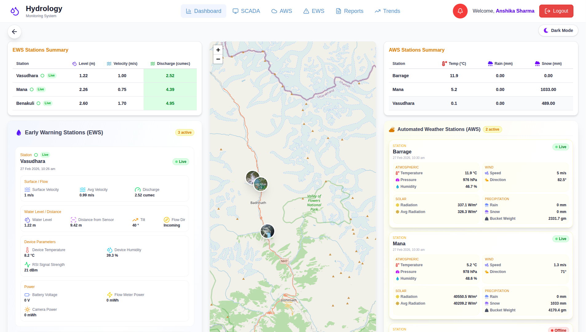 Hydrology Monitoring System Dashboard